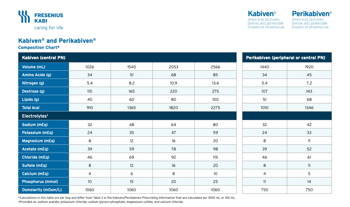 Kabiven Composition Chart